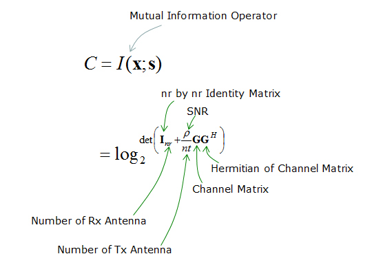 mimo channel model